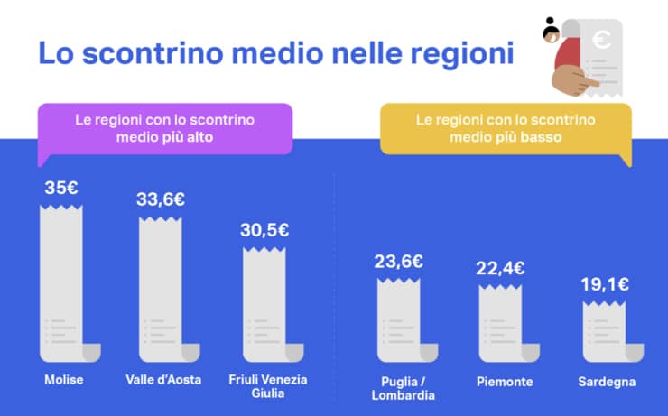 SumUp pagamenti cashless