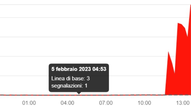 TIM il down segnalato da downdetector