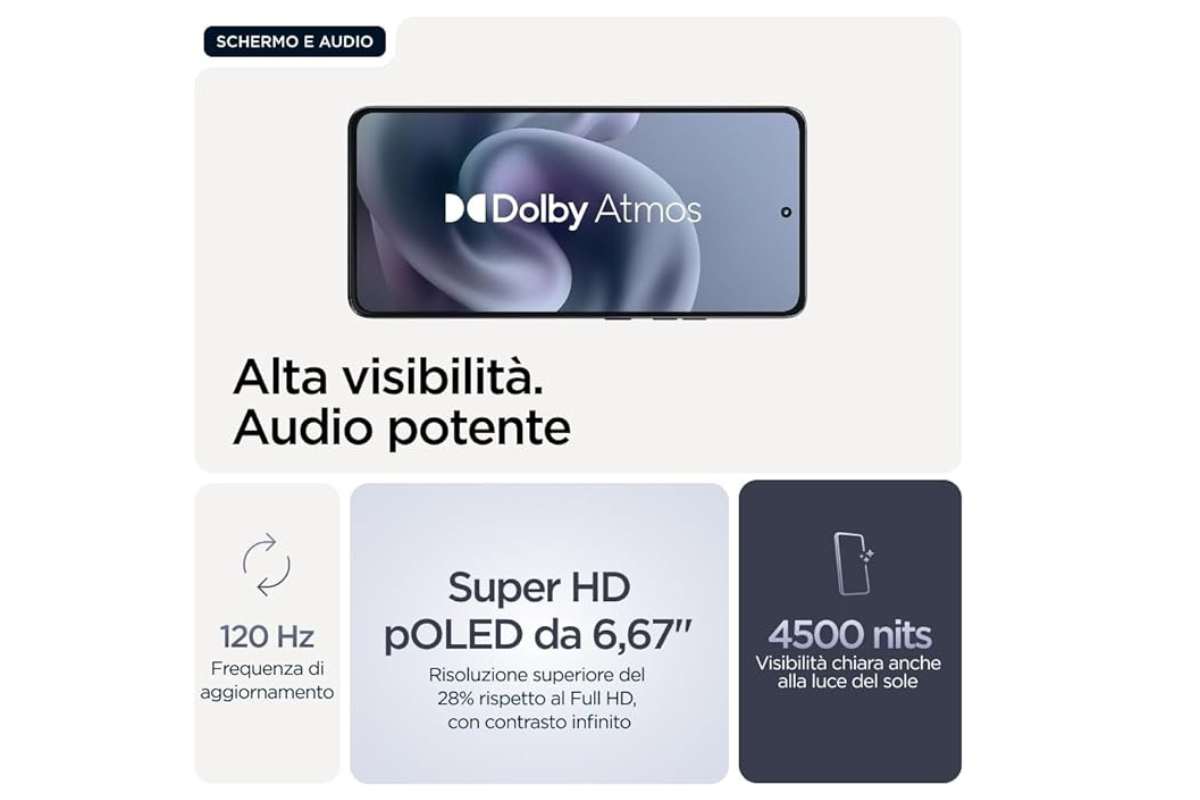 Il prezzo del bust buy sotto i 200 euro, il motorola e la caratteristiche