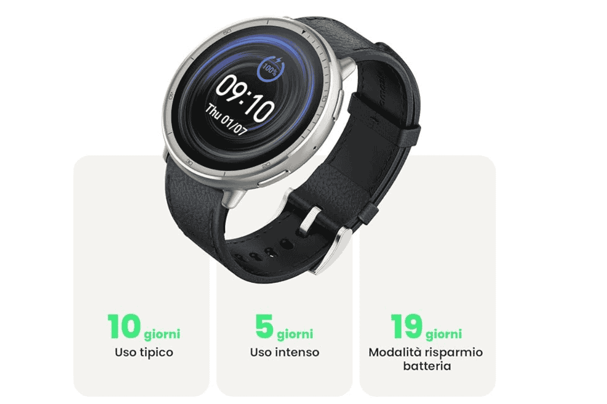 Miglior Smartwatch quadrante rotondo: sembra un orologio